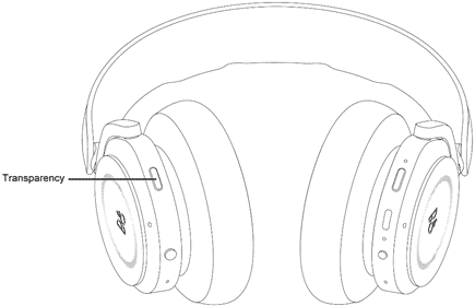 B&O หูฟัง Beoplay HX Transparency Buttons