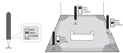 B&O ตั้งค่าตำแหน่งลำโพงที่คุณต้องการล่วงหน้า
