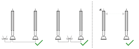 B&O สายเคเบิลระหว่างลำโพง Beolab 28 เพื่อจับคู่กับการตั้งค่าสเตอริโอ