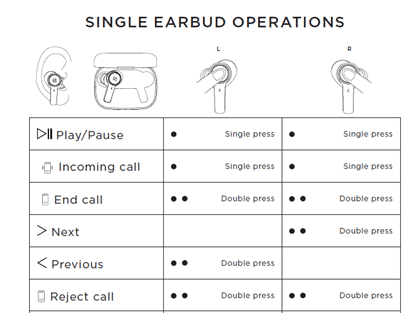 B&O หูฟัง Beoplay EX Single Earbud Operations