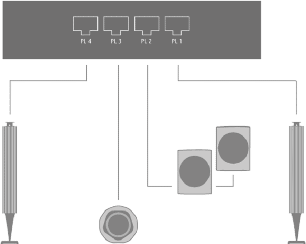 B&O Speakers Connections