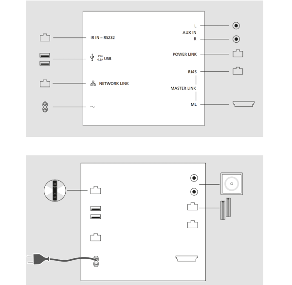 B&O - Beolink Converter