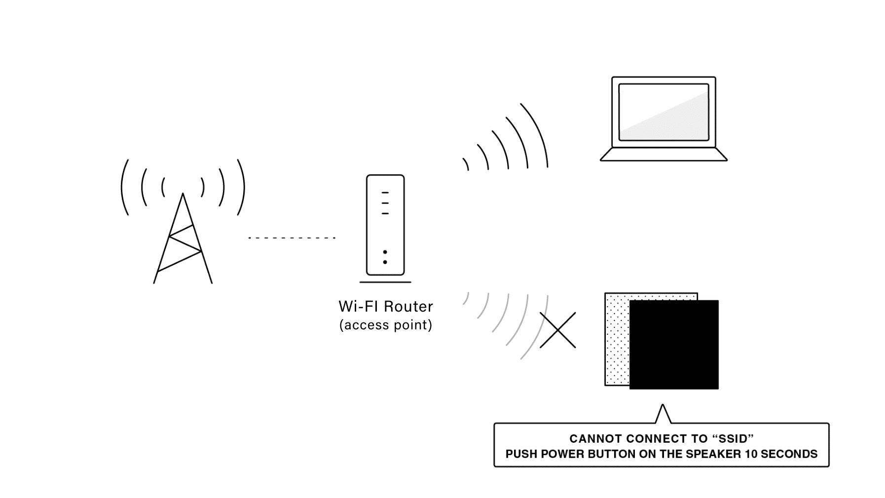 Cotodama ลำโพง - ls2_wifi_1